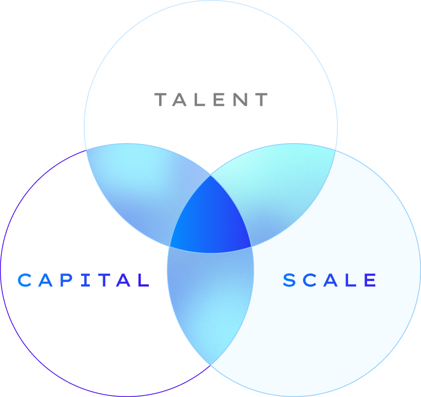 venn3-3